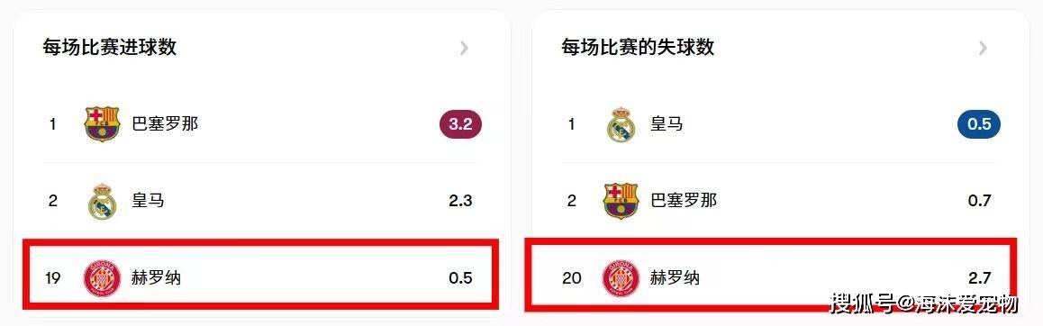西甲德比,赫罗纳本土力量,丧失殆尽